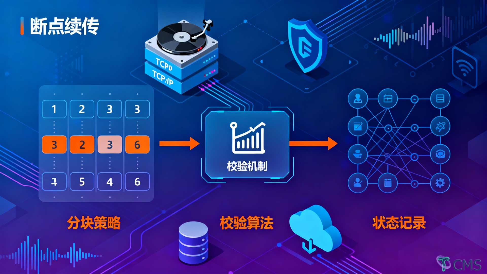 Resumable-File-Transfer