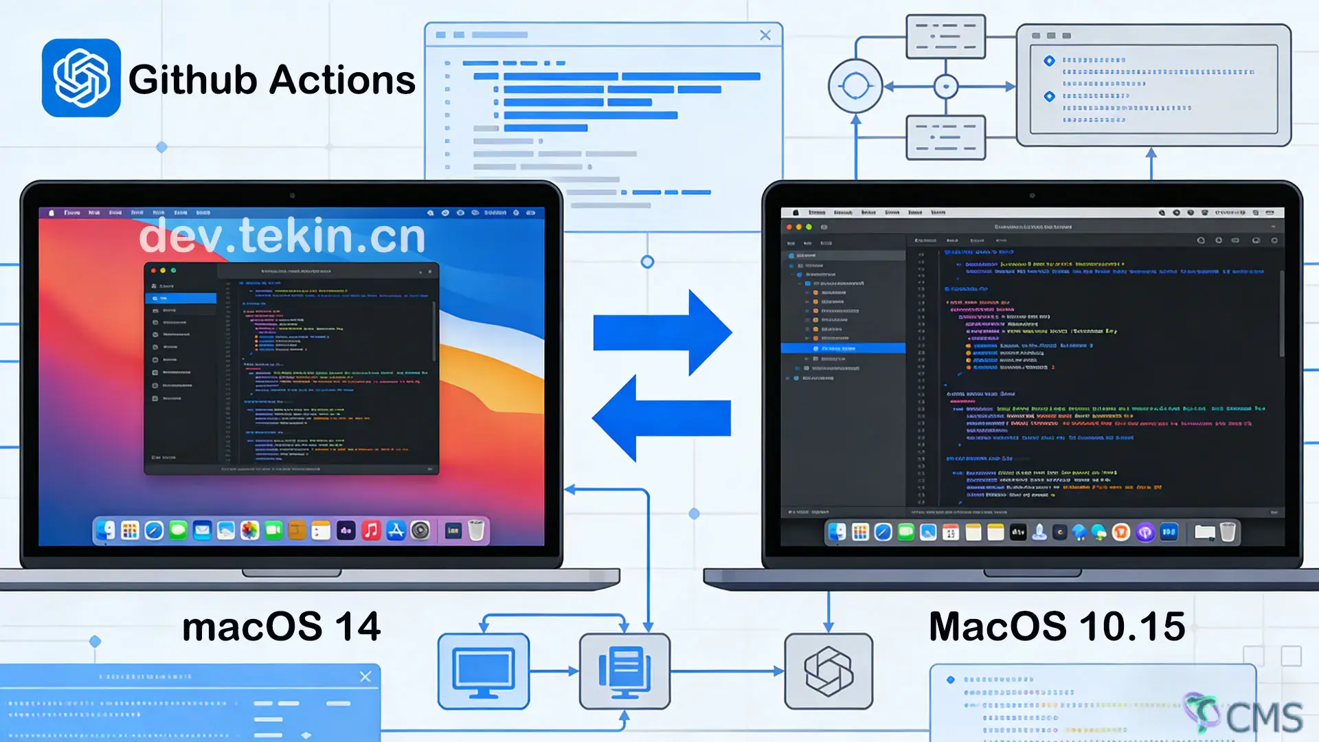 GitHub Actions macOS: Build Compatible Binaries for Older macOS ...