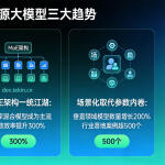 2026 Open Source Large Model TOP10 Complete Ranking