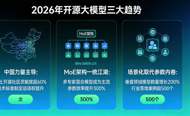 2026 年开源大模型 TOP10 完整榜单