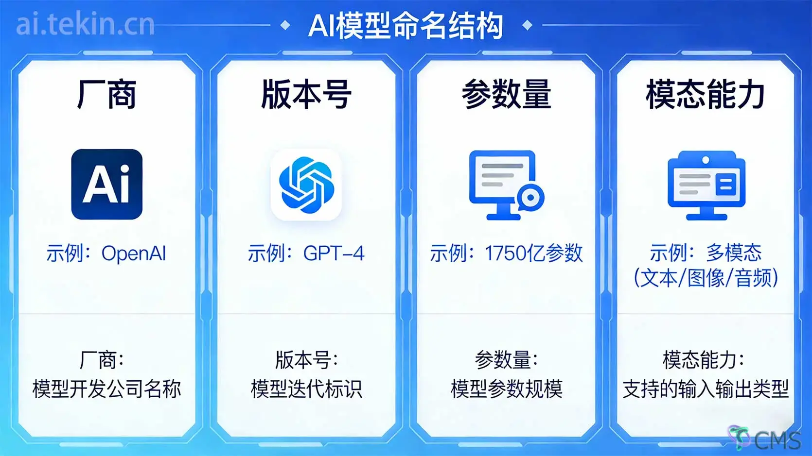 技术与认知｜AI模型命名全解析：从标签到规范，一篇看懂行业通用约定（附完整标签对照表+选型指南，本地部署不再踩坑）
