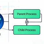 PyInstaller macOS单文件模式双进程问题深度剖析