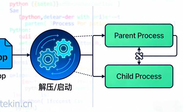 PyInstaller macOS单文件模式双进程问题深度剖析