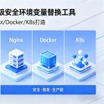 envsubst：生产级安全环境变量替换工具，专为 Nginx/Docker/K8s 打造