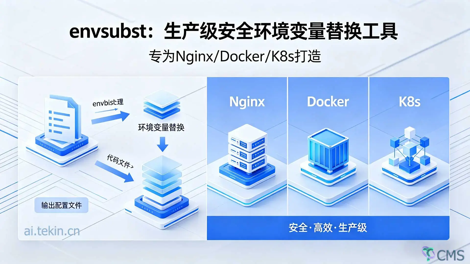 envsubst: Production-Grade Secure Environment Variable Substitution Tool Built for Nginx/Docker/K8s