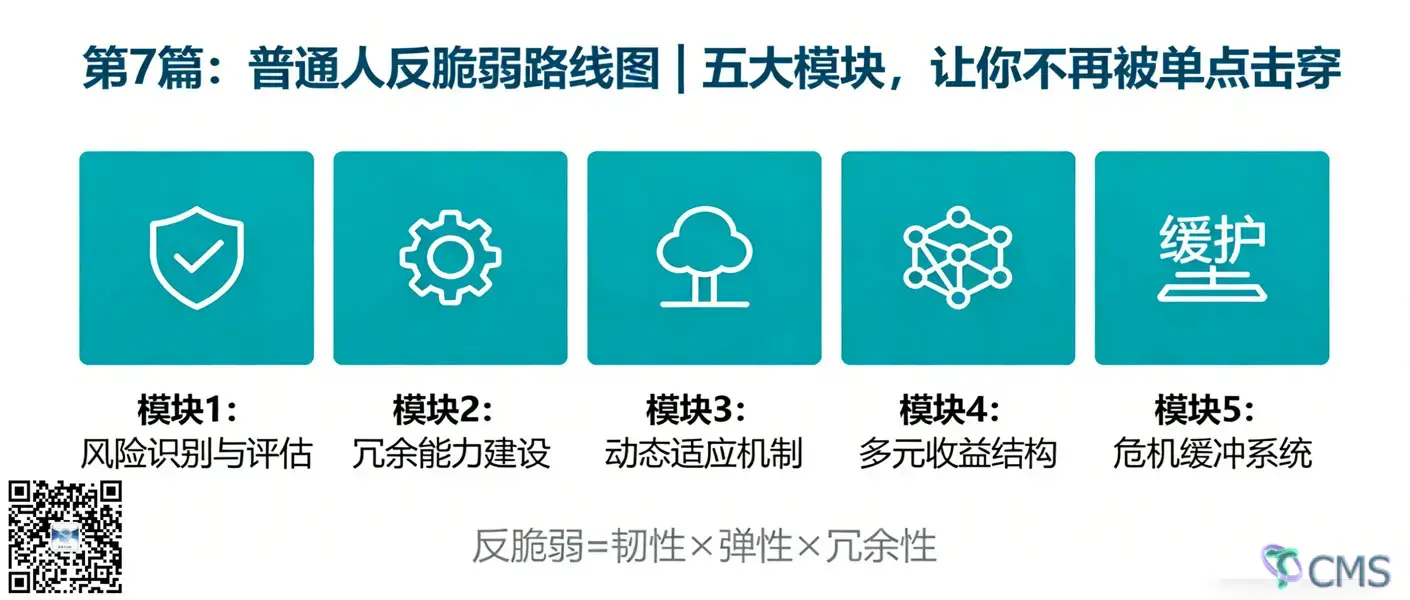 【底层逻辑观察笔记07】普通人反脆弱路线图｜⭐你不需要变强，只需要不容易被打倒