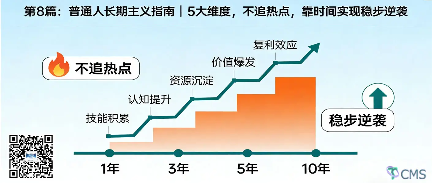 【底层逻辑观察笔记08】普通人长期主义指南｜5大维度，不追热点，靠时间实现稳步逆袭